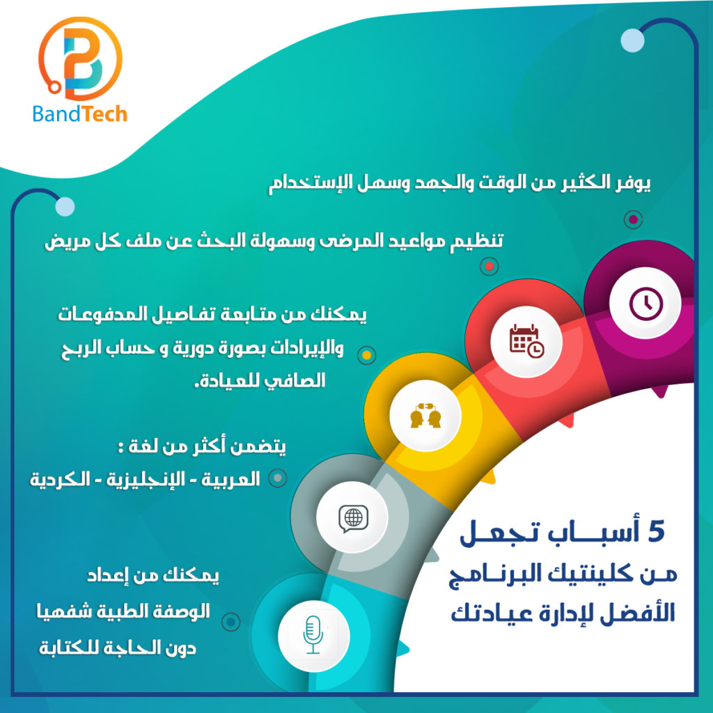 فوائد استخدام برنامج لإدارة العيادة 2021