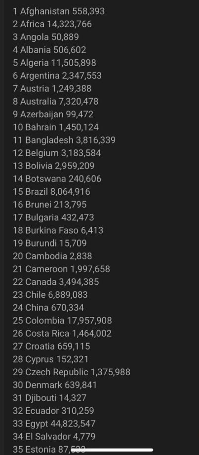أختراق الفيسبوك واكثر من 17 مليون حساب عراقي من 500 مليون من بيانات المستخدمين تم نشرها!!