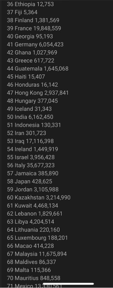 أختراق الفيسبوك واكثر من 17 مليون حساب عراقي من 500 مليون من بيانات المستخدمين تم نشرها!!